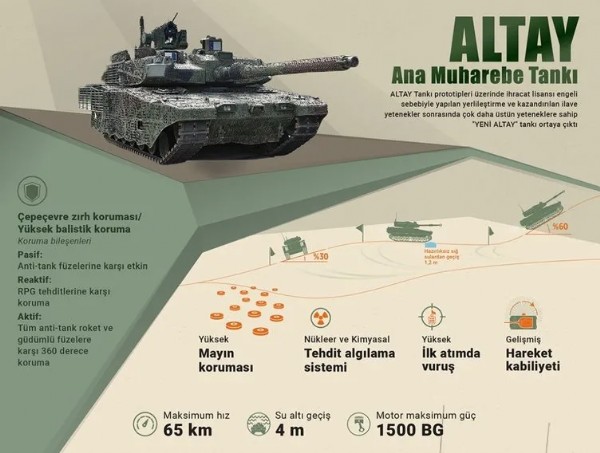İsrail basını itiraf etti! 'Altay Türkiye’yi zirveye taşıyor'